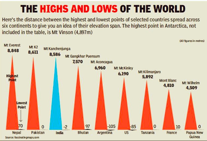 India Factoids Trivia Indpaedia You will be happy to know that afinoz has all leading banks, nbfcs and other financial institutions in india on its platform. india factoids trivia indpaedia