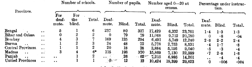 Percentage under instruction.PNG