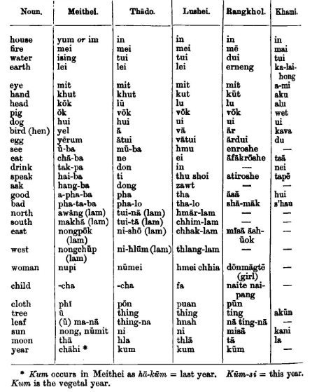 Noun.PNG
