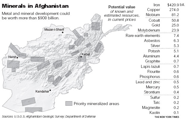 Afghan minerals1.png