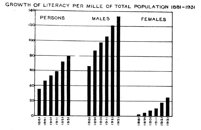Growth of literacy.PNG