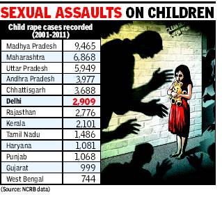 Child rapes.jpg