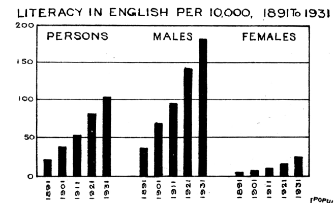 Growth of literacy1.PNG