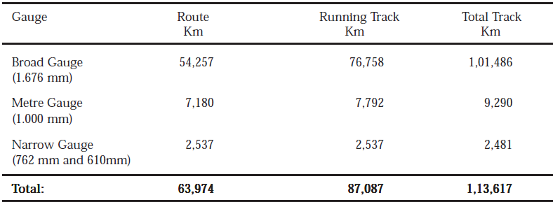 Railways.PNG