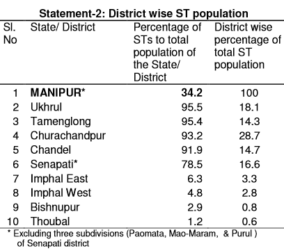 Manipur district st.png