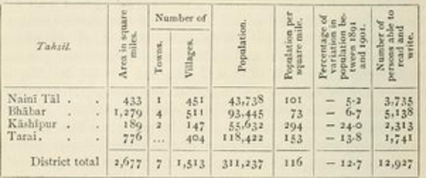 Nani tal distict1.1.png