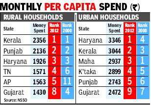 Household expenditures.jpg