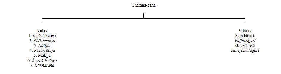 Charana.png