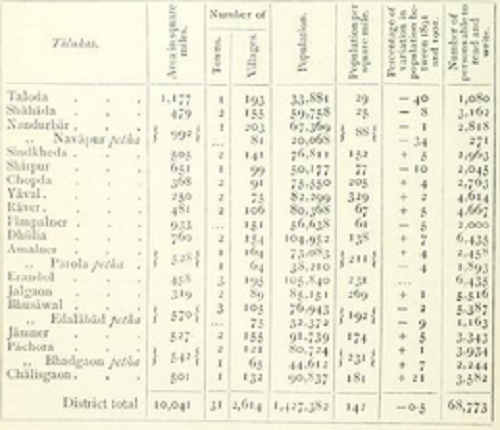 Khandesh district.png