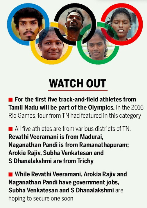 Tamil Nadu Sports Indpaedia