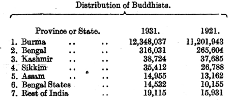 Disturbution of buddhist.PNG