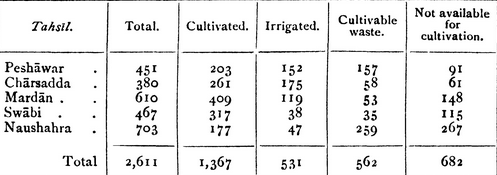 Peshawar district1.png