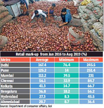 File:Retail mark-up from January 2016 to August 2019 (%).jpg