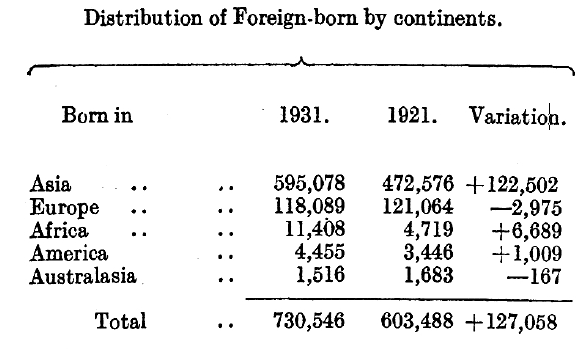 Distribution of foreign.PNG