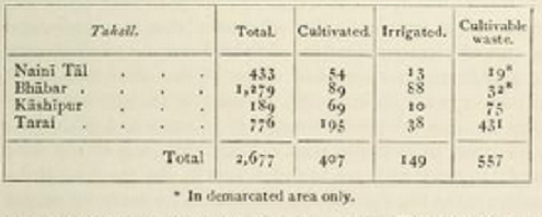 Nani tal distict1.4.png
