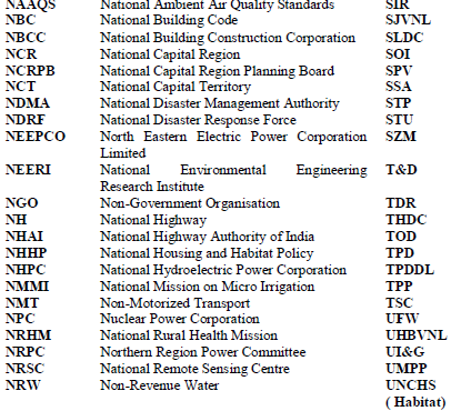List of Abbreviations Used7.PNG