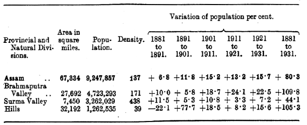 Varirtion of population.PNG