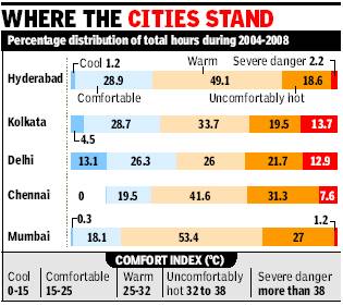 Comfortable Weather.jpg